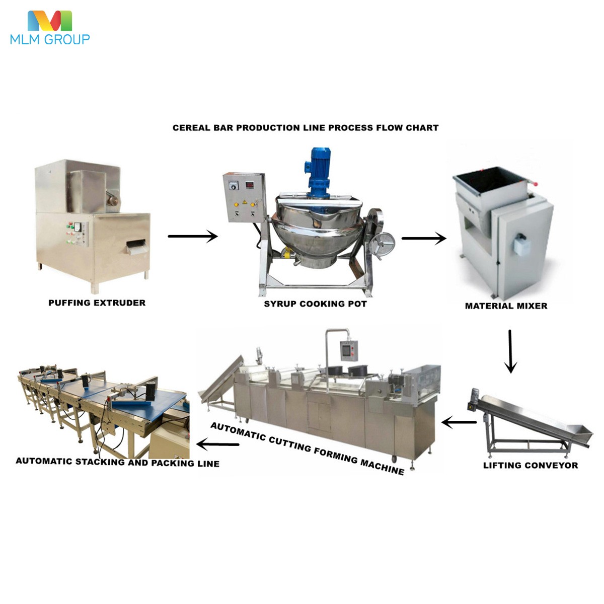 Линия по производству зерновых батончиков