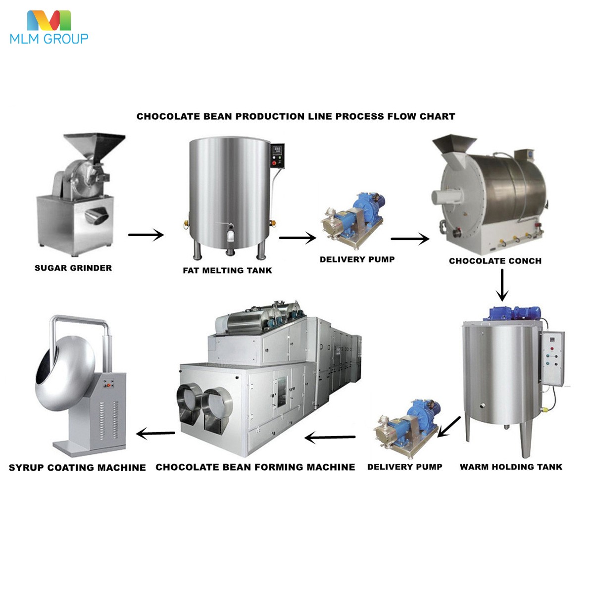Линия по производству шоколадных бобов