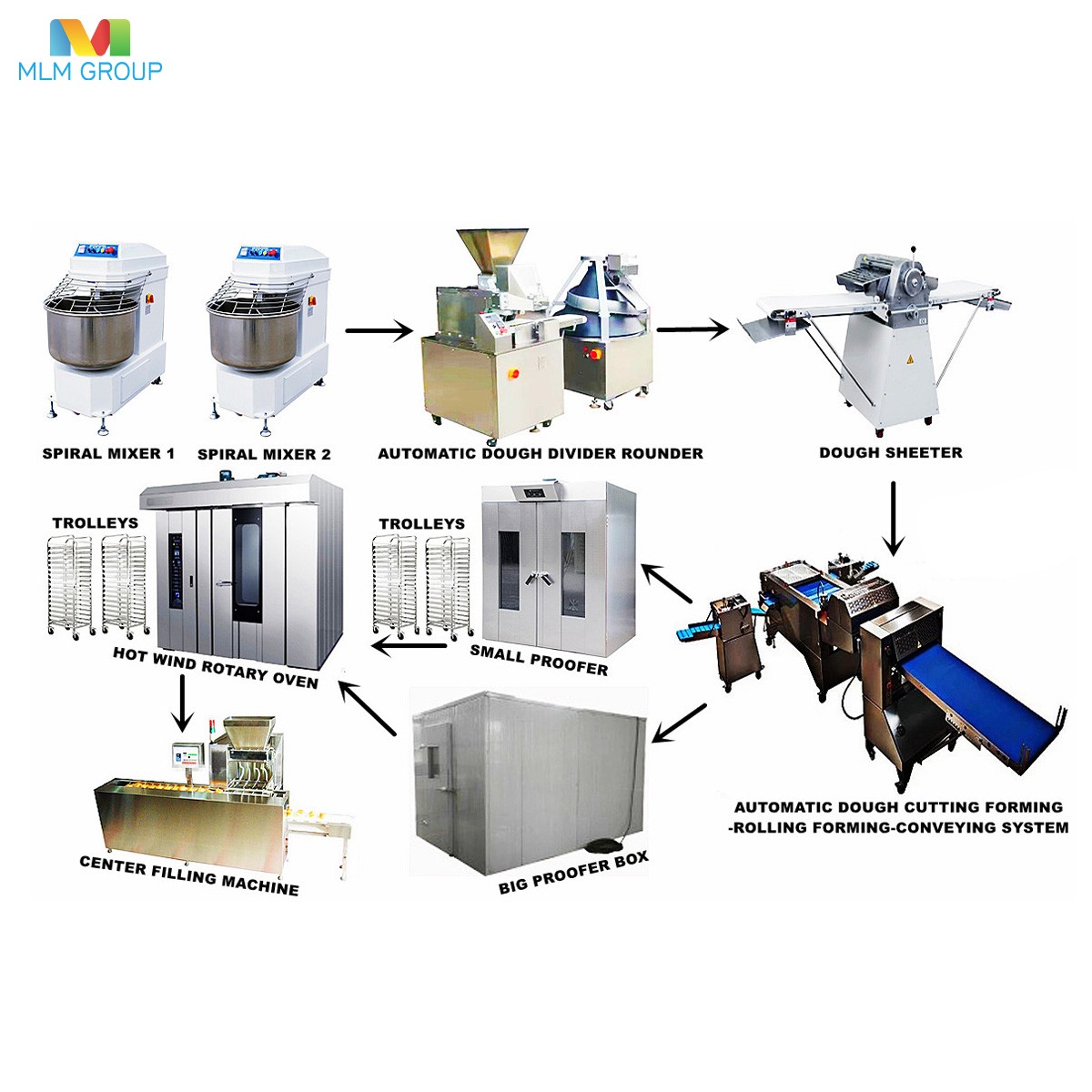 Линия по производству круассанов