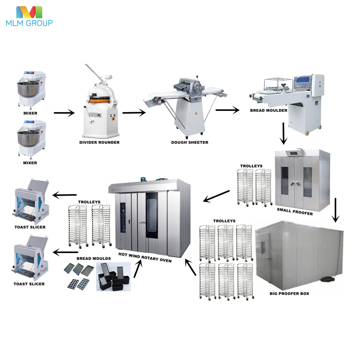 Линия по производству французских багетов