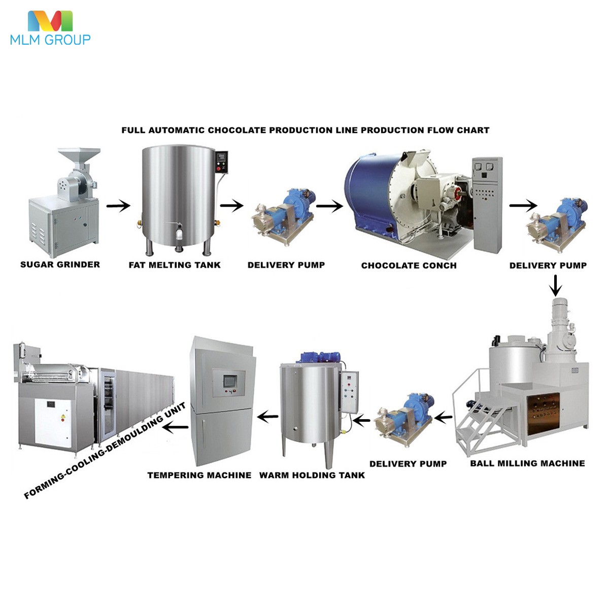 Полностью автоматическая линия по производству шоколада