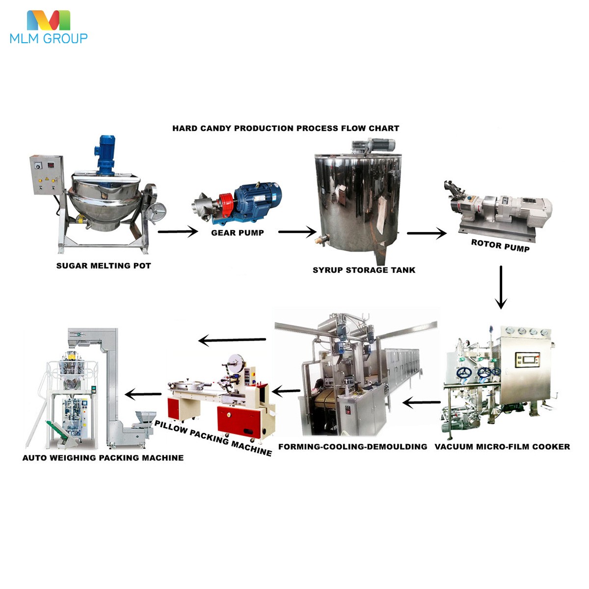 Линия по производству твердых конфет