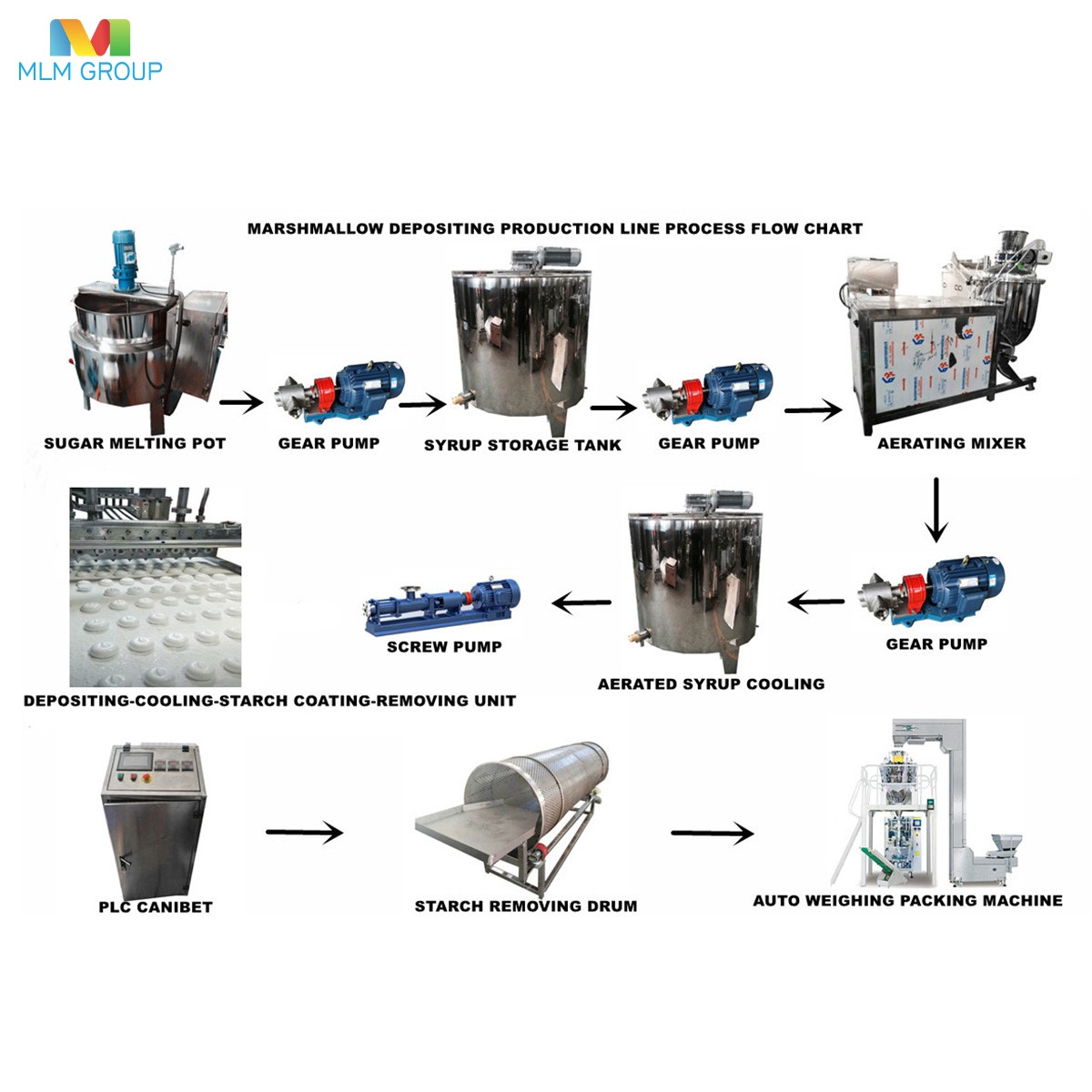 Линия по производству зефира
