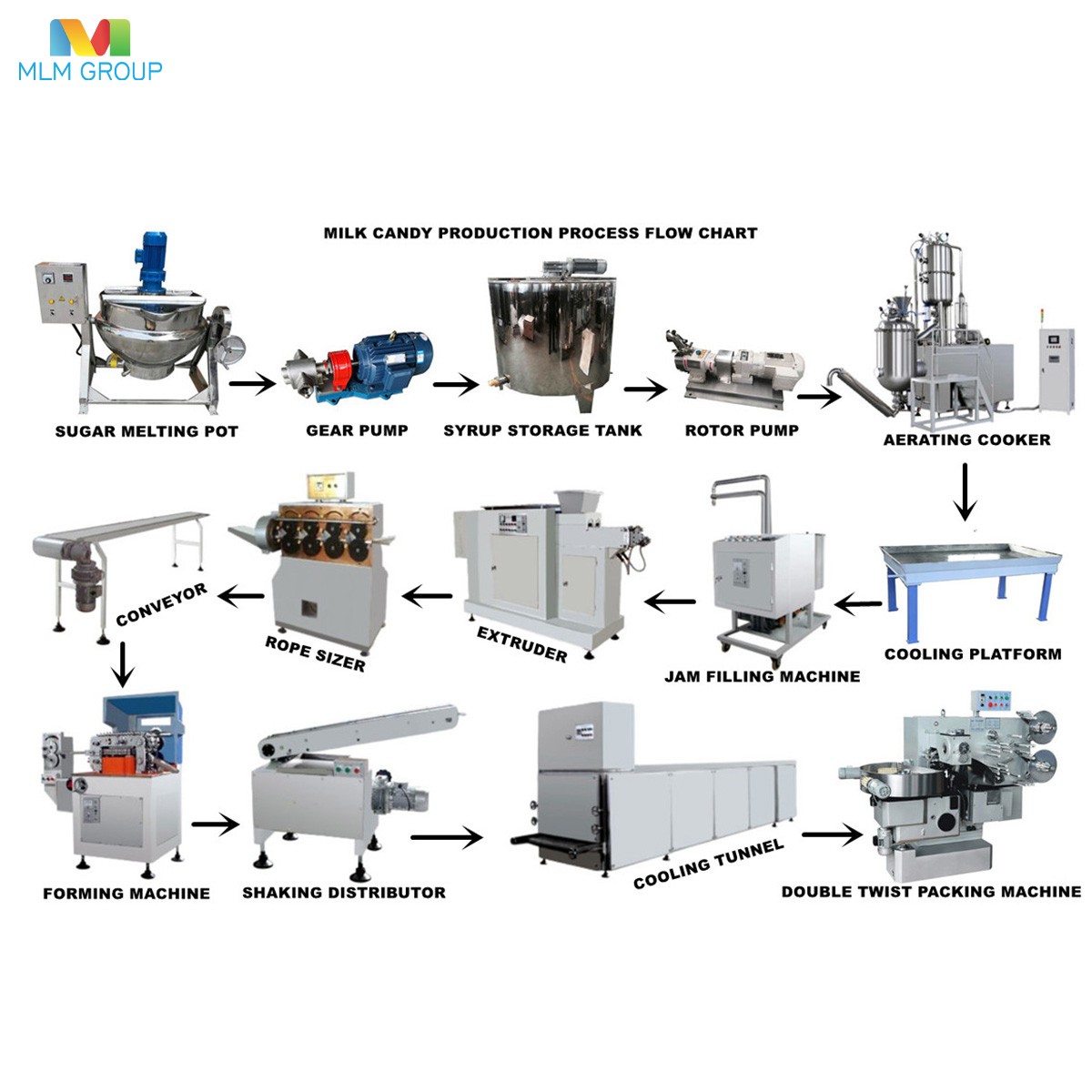 Линия по производству молочных конфет