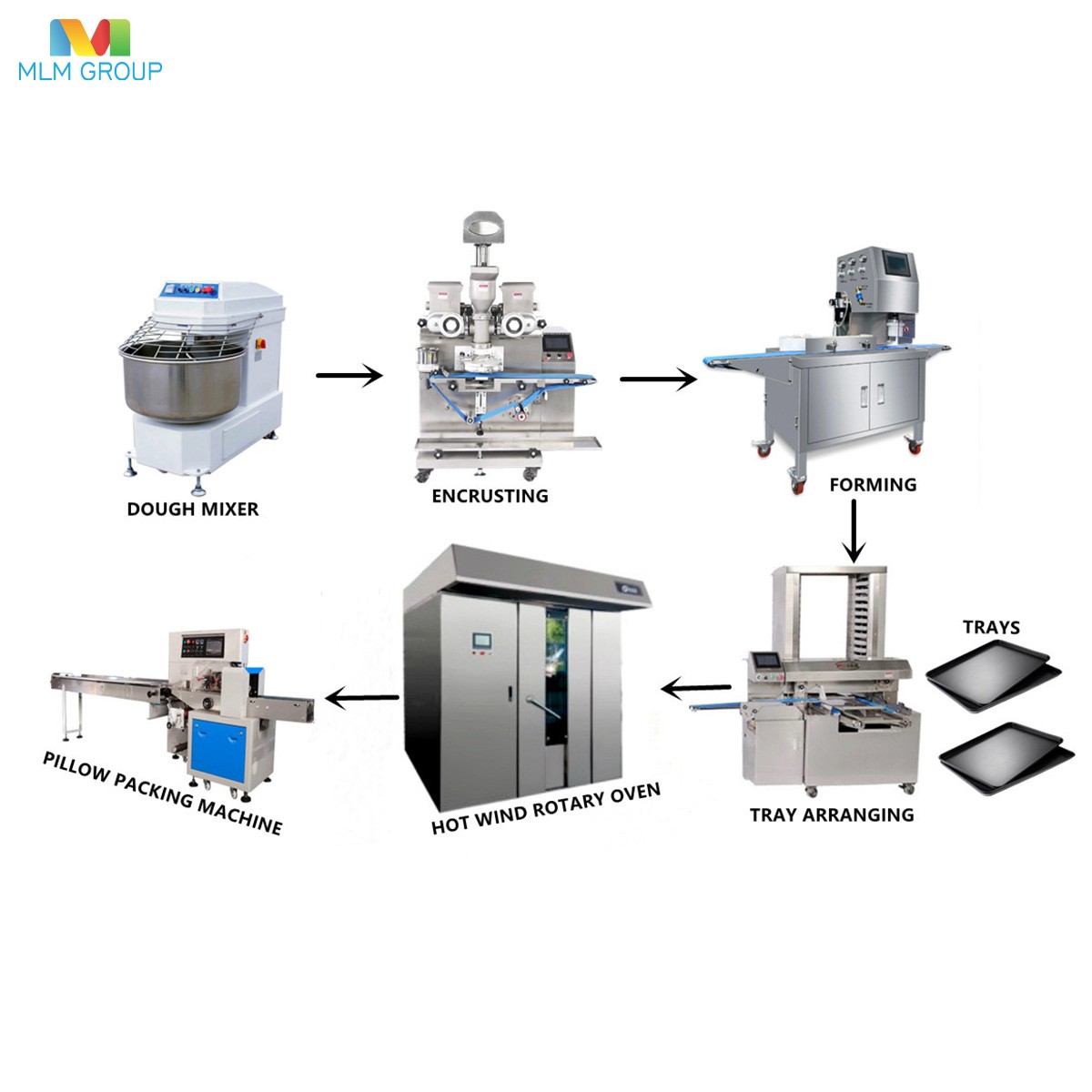 Линия по производству лунных пирожных