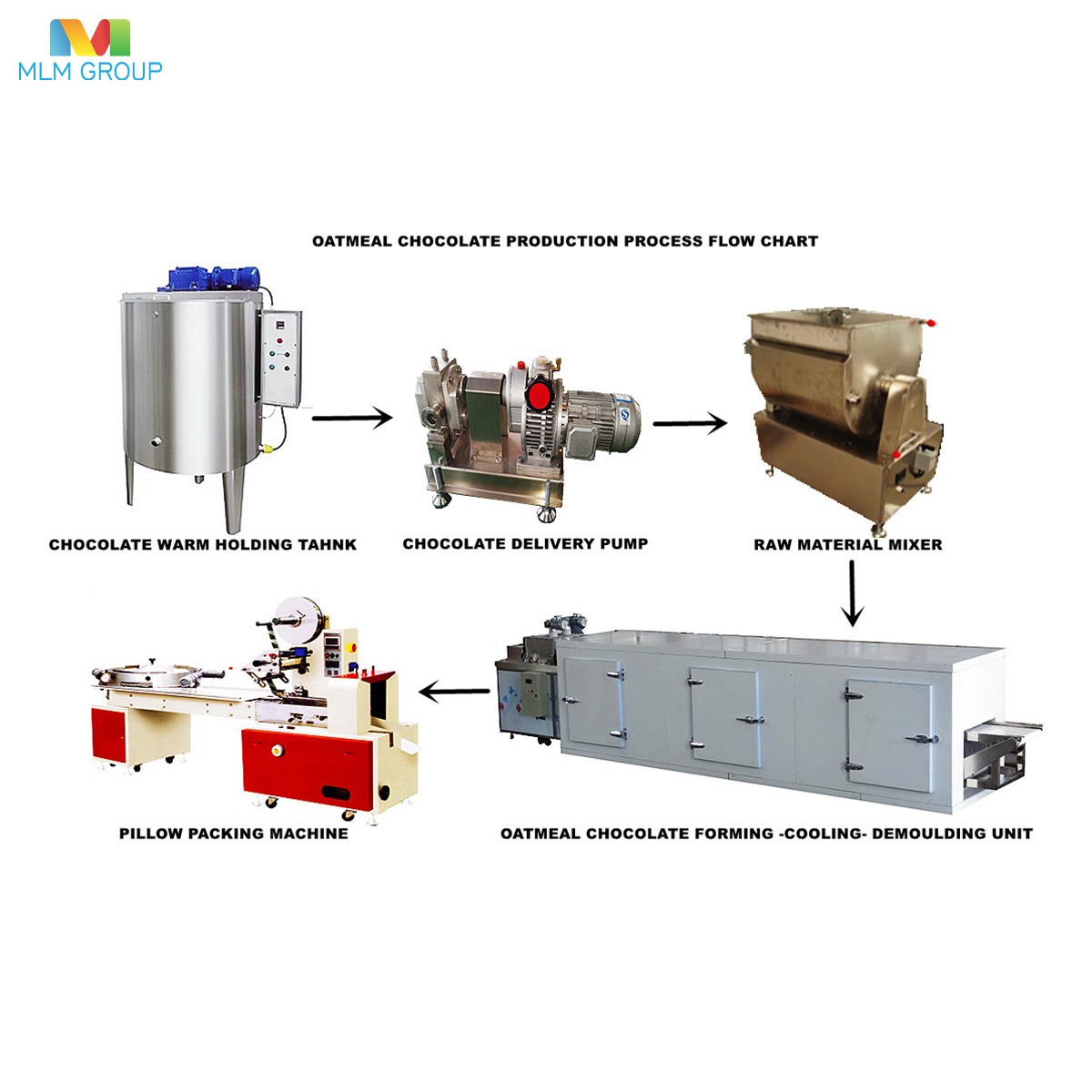 Линия по производству овсяного шоколада