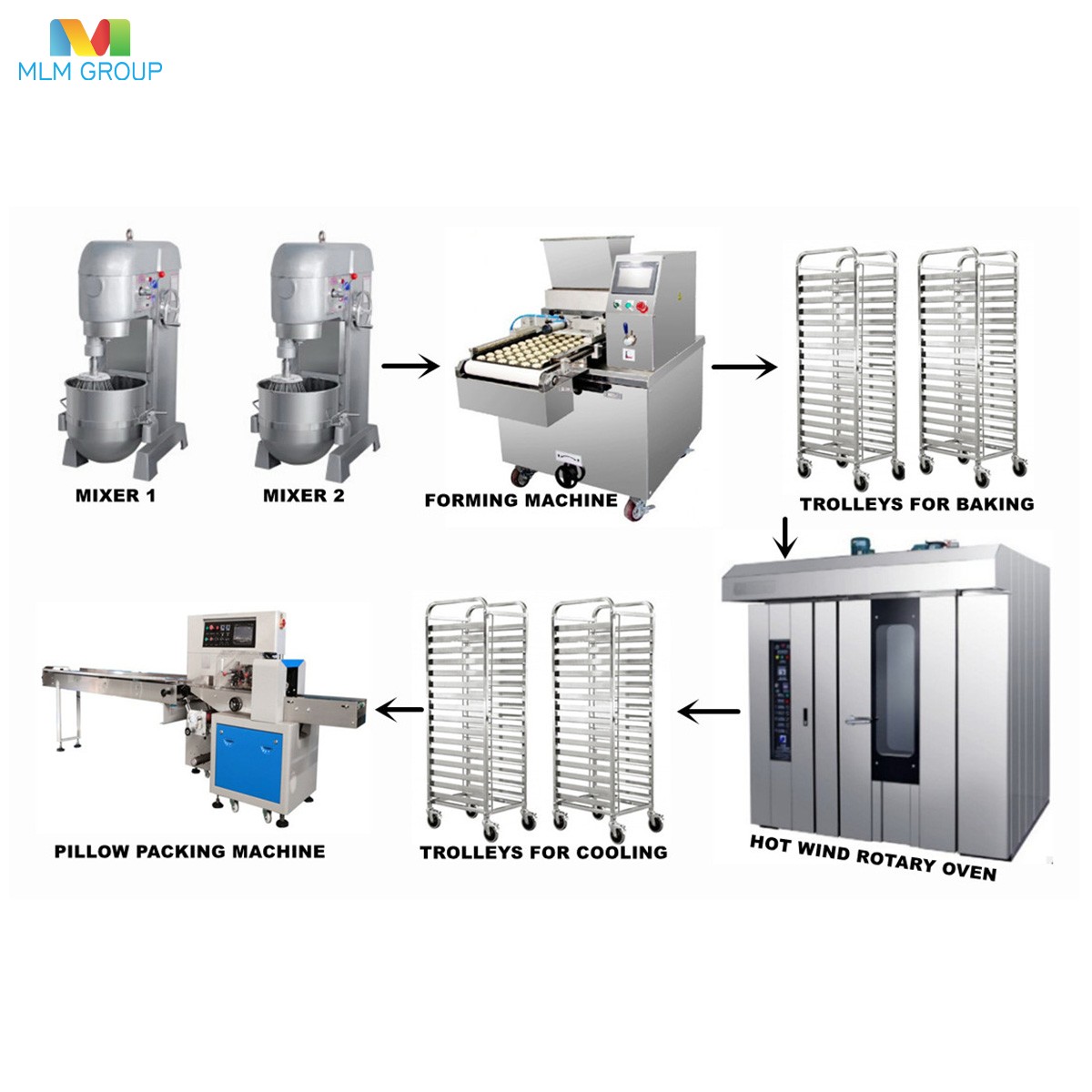 Полуавтоматическая линия по производству печенья