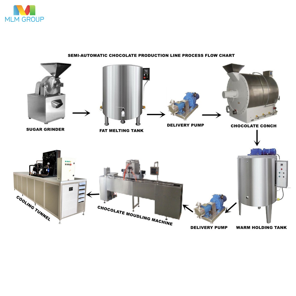 Полуавтоматическая линия по производству шоколада