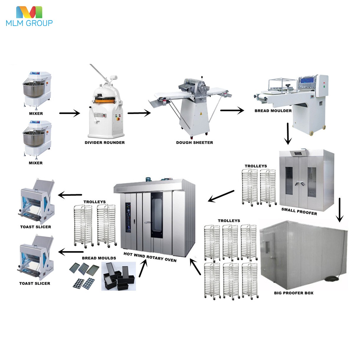 Линия по производству тостов