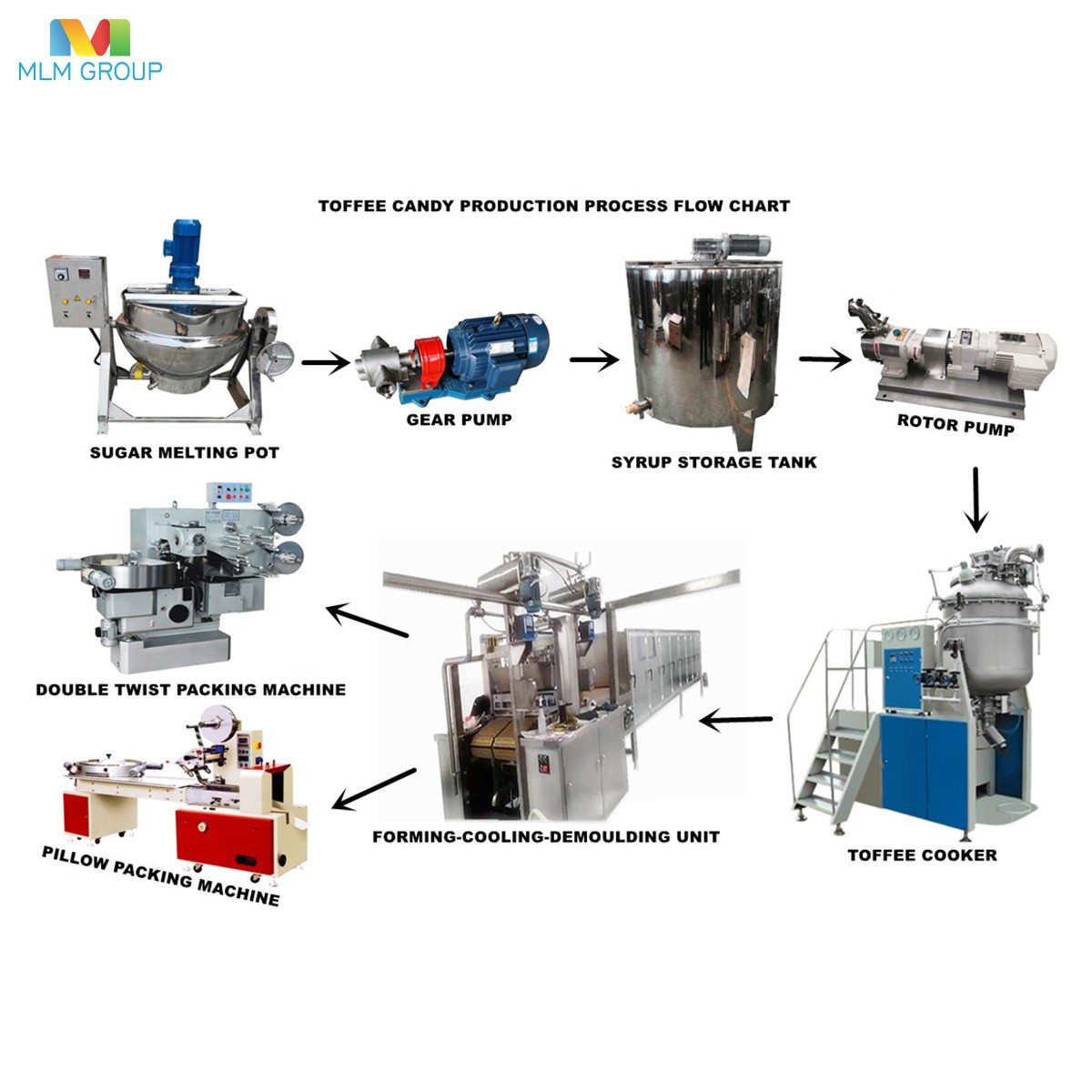 Линия по производству ирисок